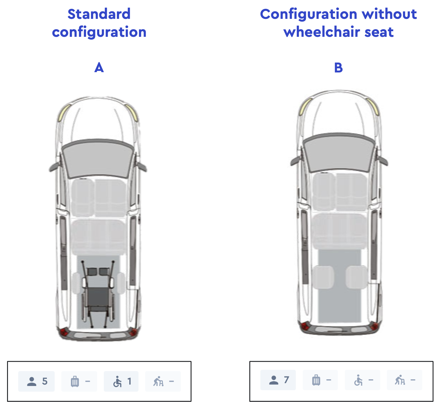 Interior configurations