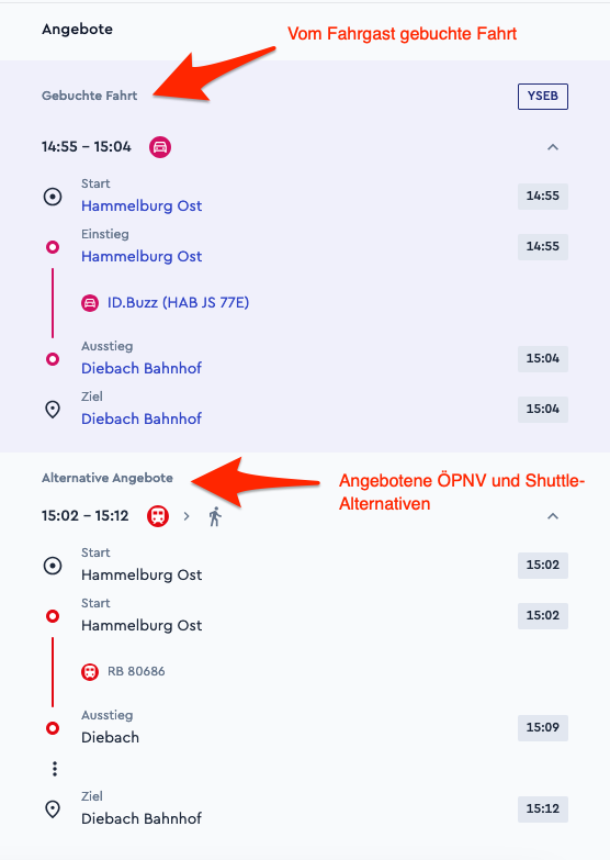 ÖPNV Alternativen