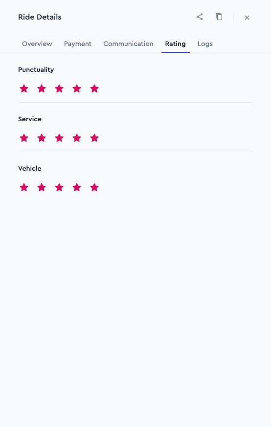 Ride ratings