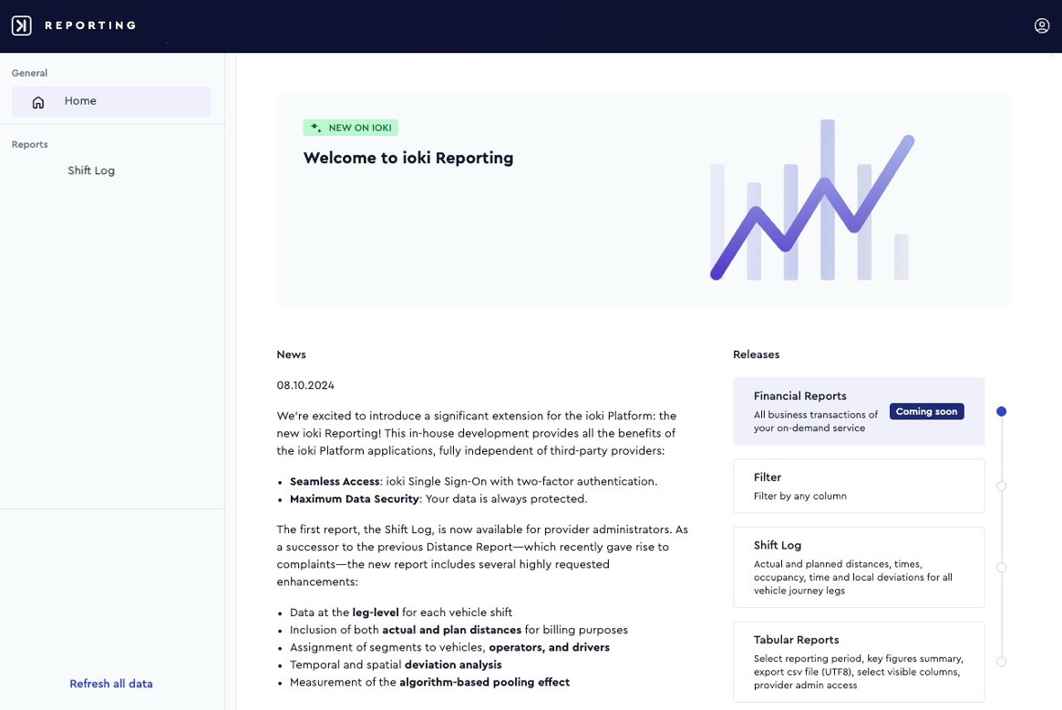 Reporting Landing Page