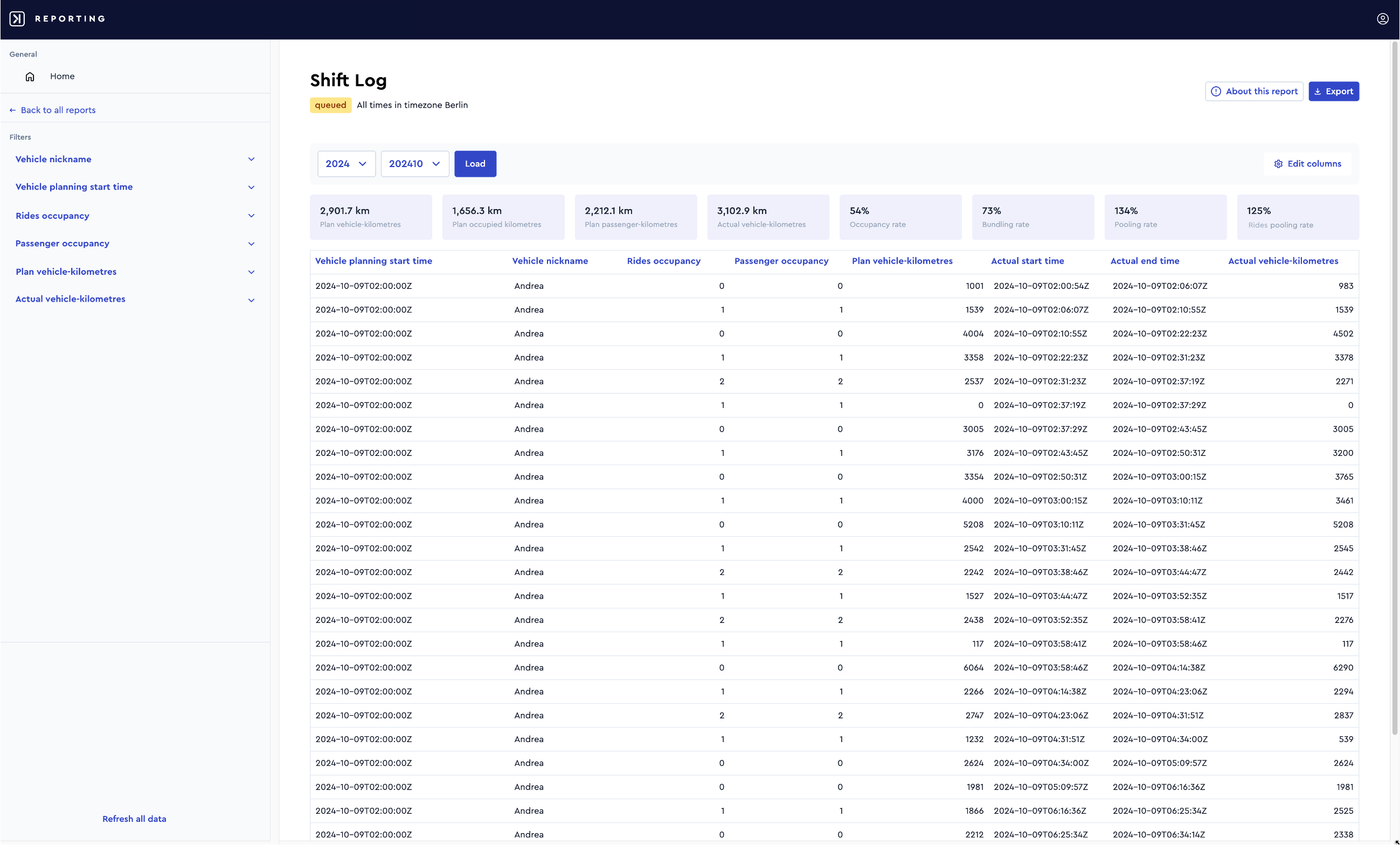 Screenshot of Shift Log Report